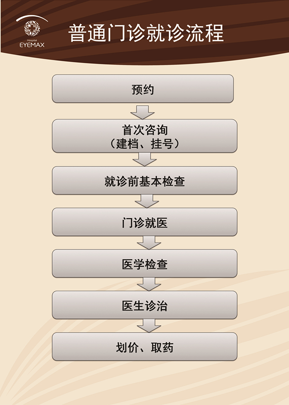 就醫流程.jpg