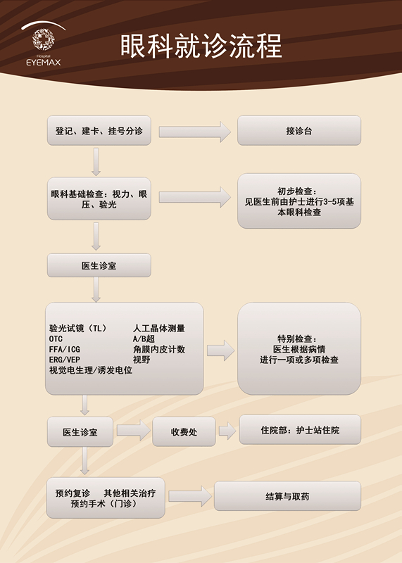 眼科就醫流程.jpg